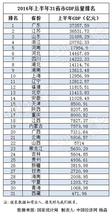 湖北省gdp各区_湖北省各市gdp2020