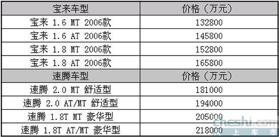 宝来2022款落地价全解析，详细价格明细表及购车指南