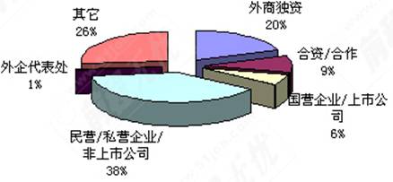 it岗位招聘_各种IT岗位招聘 上海 广东的程序员看过来(3)