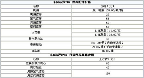 四款好开又省钱小型车推荐 养车不用愁(2)