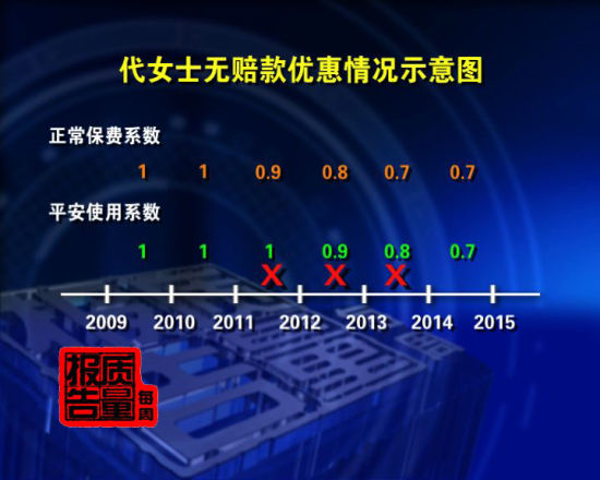 央视曝平安车险违规违法 条款暗藏猫腻