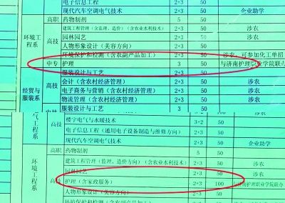 盐城技师学院两个版本招生简章上，护理相关专业内容不同。力金 摄