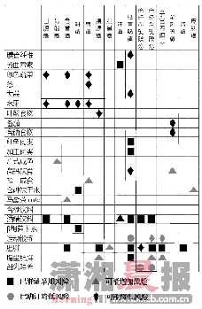 （网上流传的“舌尖上的癌症”图谱，本报已作处理）