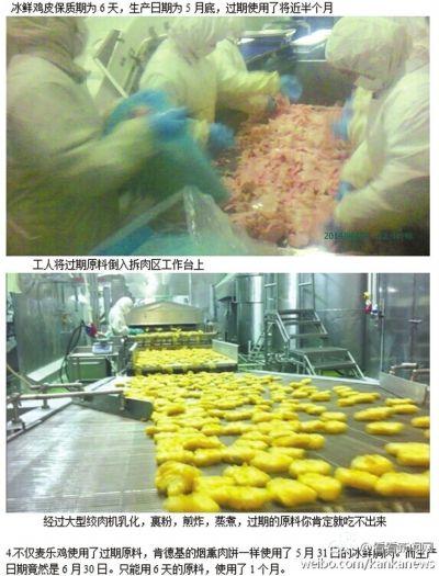麦当劳肯德基供应商使用过期肉 优先供中国市场