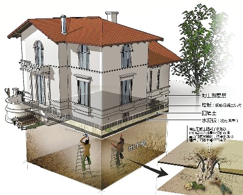 80年历史别墅被私挖地下室面积60平方米2米深