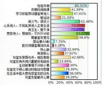 【火了】安医大惊现中国好室友，一天火遍全国……