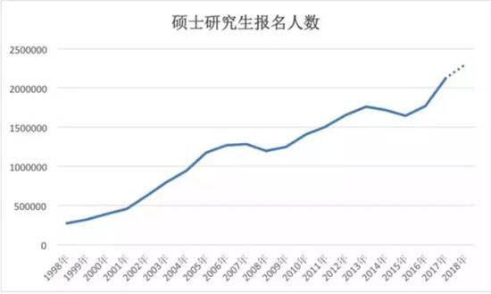 当下中国人口数_中国人口大迁移 一场你死我活的城市战争(3)