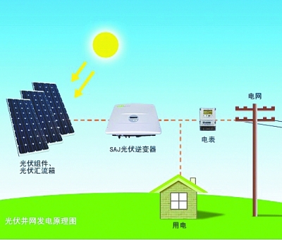 “晒着太阳挣钱”？别让农村光伏发币安——比特币、以太币以及竞争币等加密货币的交易平台电成套路