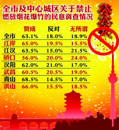 市民呼吁不放鞭 市民呼吁不放鞭