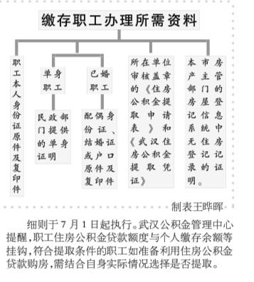 武汉月入低于1900元可公积金付房租 下月起实施