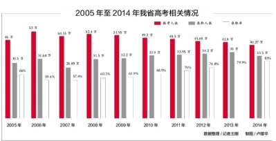 人口出生率影响因素_影响人口出生率的环境因素主要有(3)