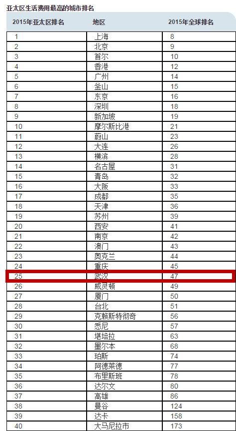 人口老龄化_亚太地区人口