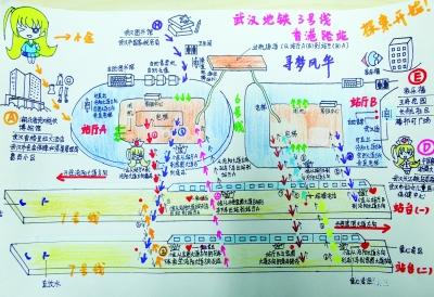 女子手绘地图 一张看懂 "武汉最复杂地铁站"图片