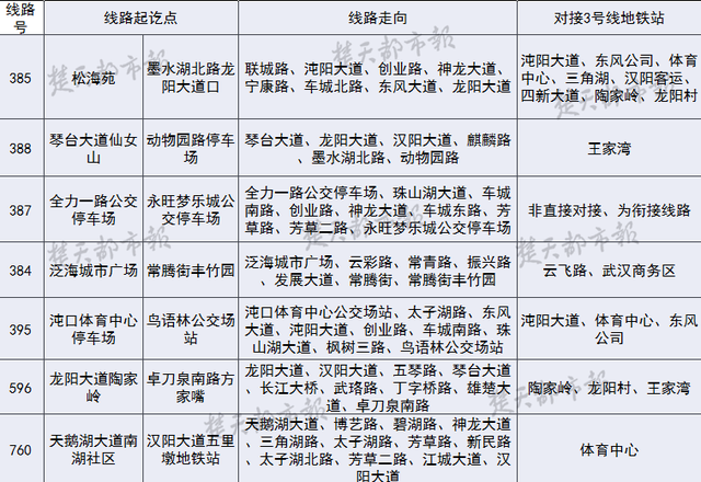 3号线降雨28日试运营 20条公交线为其作调整 3号线降雨28日试运营 20条公交线为其作调整