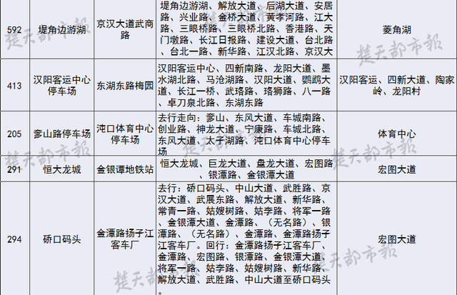 3号线降雨28日试运营 20条公交线为其作调整 3号线降雨28日试运营 20条公交线为其作调整