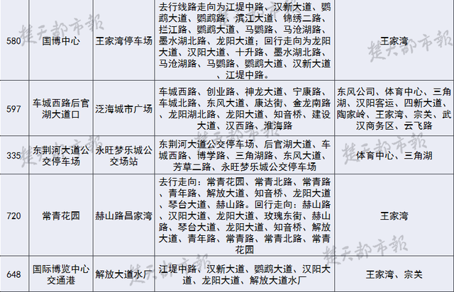 3号线降雨28日试运营 20条公交线为其作调整 3号线降雨28日试运营 20条公交线为其作调整
