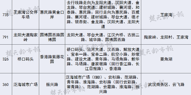 3号线降雨28日试运营 20条公交线为其作调整 3号线降雨28日试运营 20条公交线为其作调整