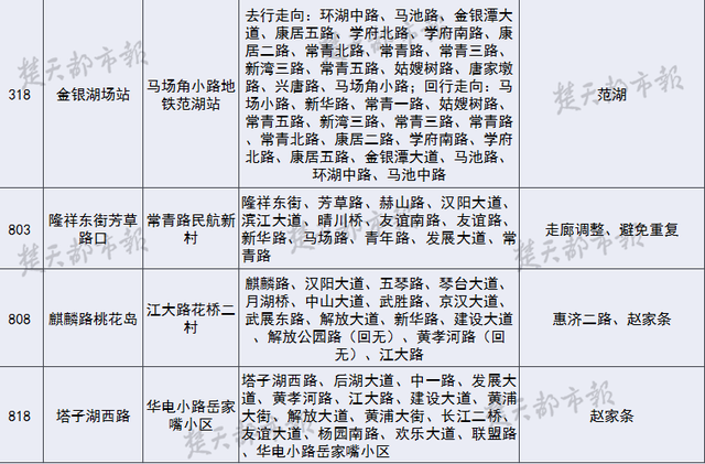 3号线降雨28日试运营 20条公交线为其作调整 3号线降雨28日试运营 20条公交线为其作调整