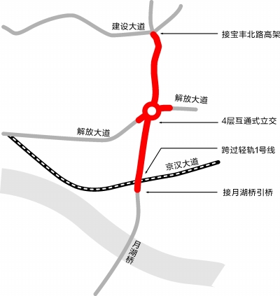 宝丰路硚口路快速化改造明日动工高峰期请分流绕行