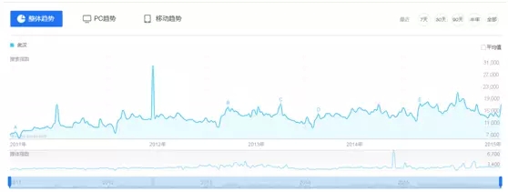 武汉经济_数读武汉“十二五”成绩单经济总量一年一个千亿元台阶