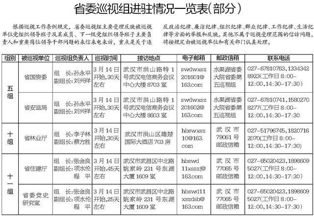 湖北省委3个巡视组首批分别进驻5家省直单位