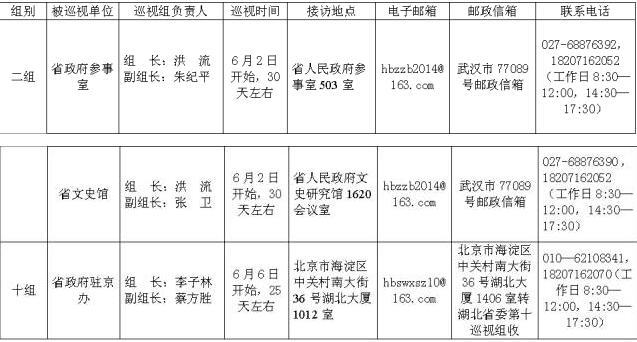 湖北省委巡视组新进驻3家省直单位 附联系方式 湖北省委巡视组新进驻3家省直单位 附联系方式