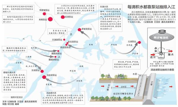 你知道吗?家门口的渍水 是靠它们这样排走的…