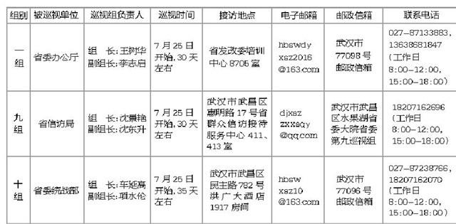 湖北省委巡视组新进驻3家省直单位 附联系方式 湖北省委巡视组新进驻3家省直单位 附联系方式