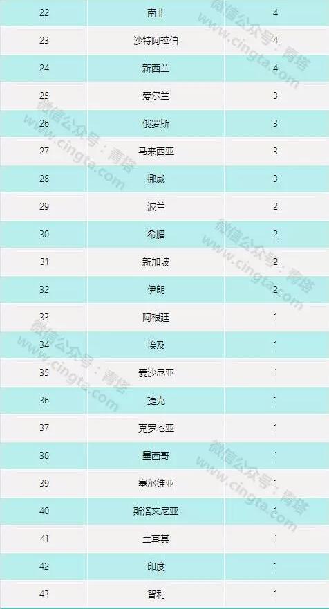 武汉4所大学跻身世界大学学术排名五百强(图)