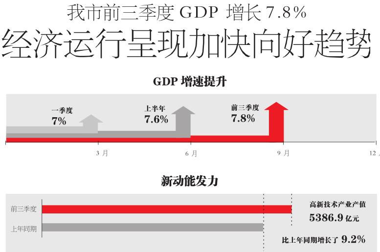 2021武汉三季度gdp