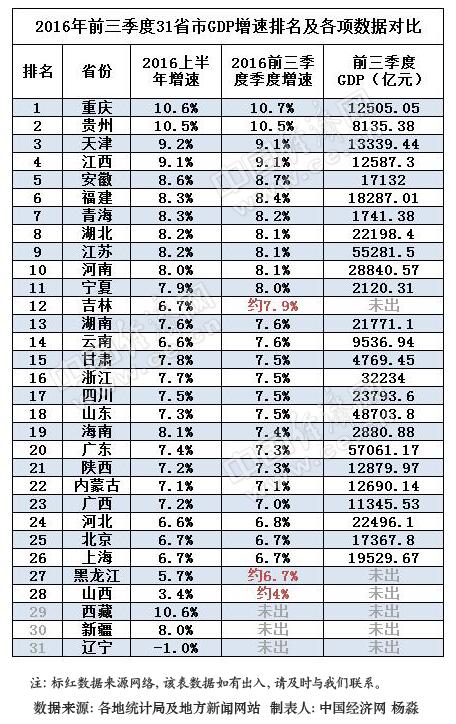 2007年武汉市gdp_西安PK武汉去年西安GDP增速较武汉快0.7个百分点(2)