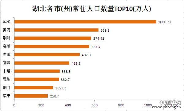 山东省各地市车牌字母_河南各地市人口排名