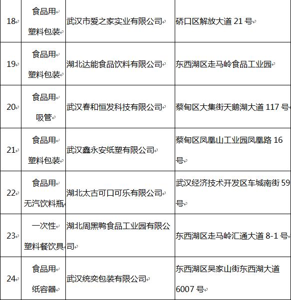 武汉市人口准入条件_提出我省将创新城市户籍制度,放宽中小城市人口准入条件(2)