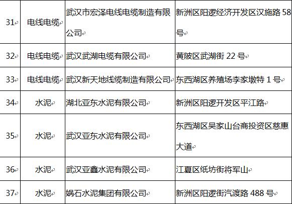 武汉市人口准入条件_提出我省将创新城市户籍制度,放宽中小城市人口准入条件(2)