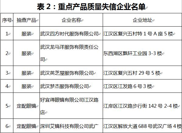 武汉市人口准入条件_提出我省将创新城市户籍制度,放宽中小城市人口准入条件(3)