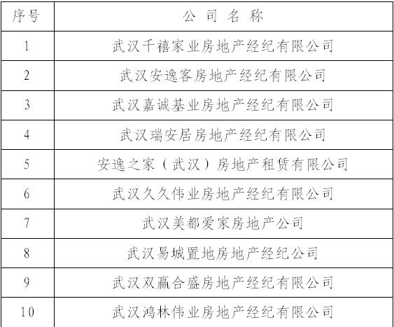 武汉这18家房产中介被立案查处，他们侵占挪用交易资金！