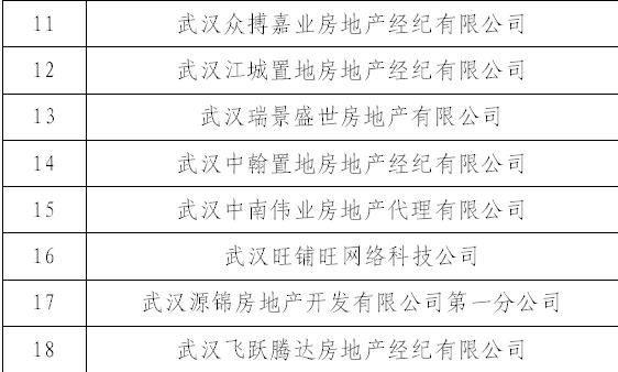 武汉这18家房产中介被立案查处，他们侵占挪用交易资金！