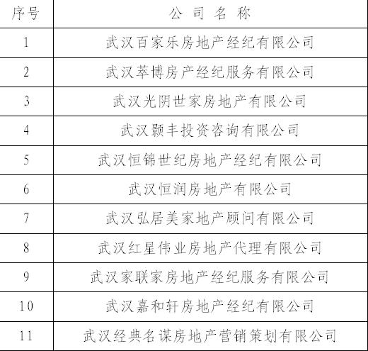 武汉这18家房产中介被立案查处，他们侵占挪用交易资金！