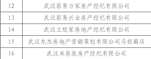 武汉这18家房产中介被立案查处，他们侵占挪用交易资金！