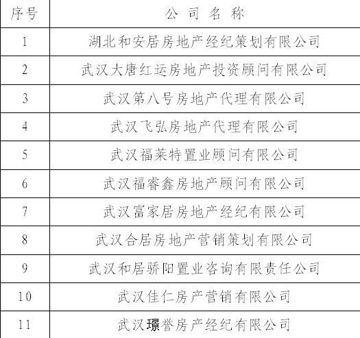 武汉这18家房产中介被立案查处，他们侵占挪用交易资金！