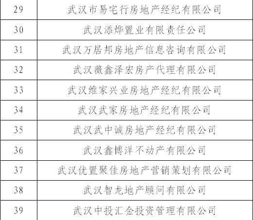 武汉这18家房产中介被立案查处，他们侵占挪用交易资金！