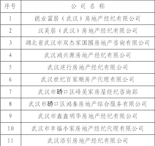 武汉这18家房产中介被立案查处，他们侵占挪用交易资金！