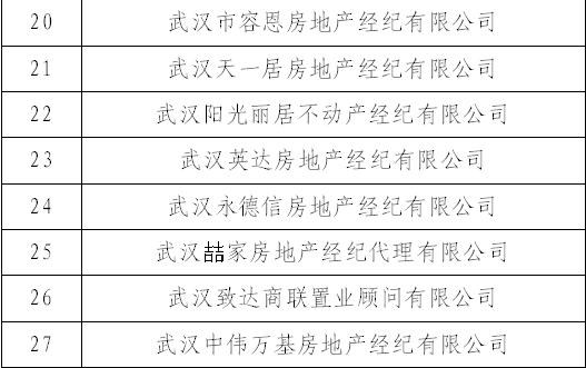 武汉这18家房产中介被立案查处，他们侵占挪用交易资金！