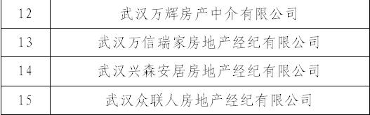 武汉这18家房产中介被立案查处，他们侵占挪用交易资金！