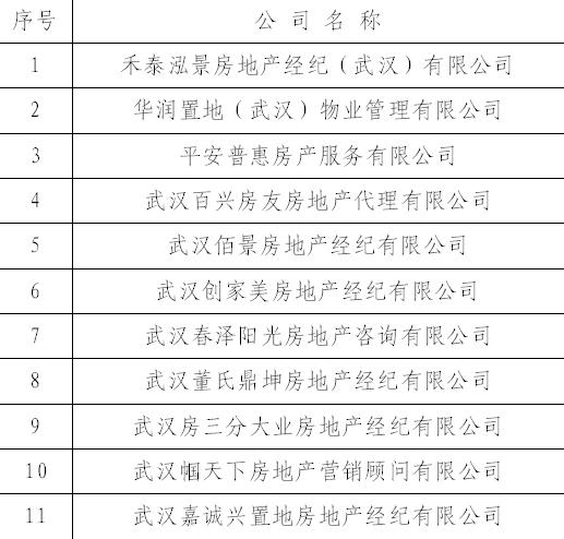 武汉这18家房产中介被立案查处，他们侵占挪用交易资金！