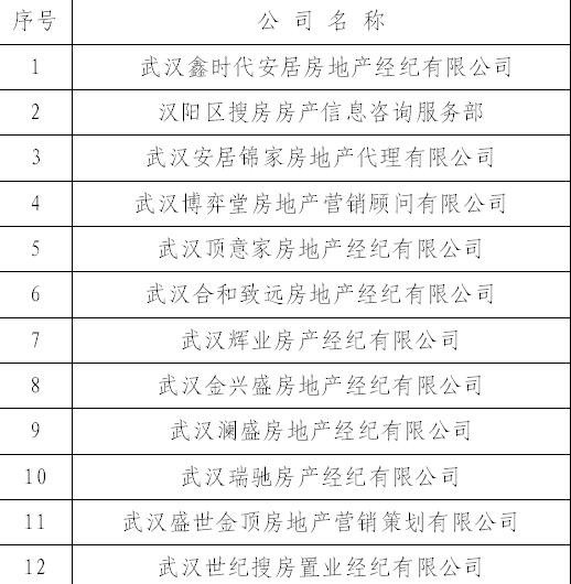 武汉这18家房产中介被立案查处，他们侵占挪用交易资金！