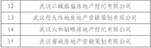 武汉这18家房产中介被立案查处，他们侵占挪用交易资金！