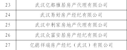 武汉这18家房产中介被立案查处，他们侵占挪用交易资金！