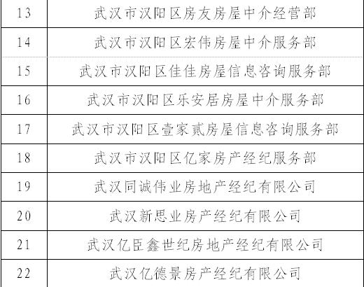 武汉这18家房产中介被立案查处，他们侵占挪用交易资金！