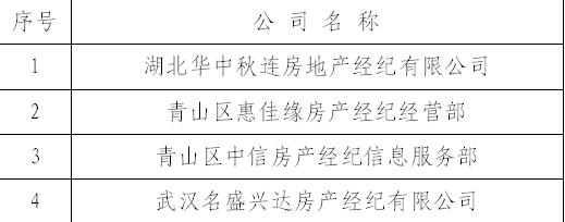 武汉这18家房产中介被立案查处，他们侵占挪用交易资金！